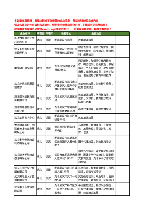 新版湖北省武汉教育培训加盟工商企业公司商家名录名单联系方式大全29家