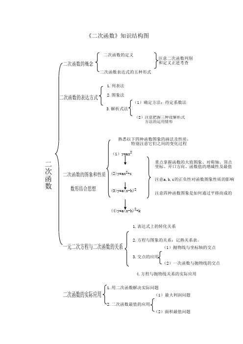 第2章二次函数 题型解读1 二次函数图像认识题型-北师大版九年级数学下册