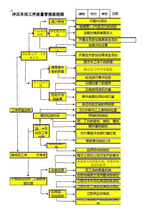 质量细节流程