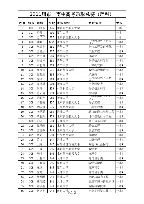 葫芦岛一高中2011高考录取