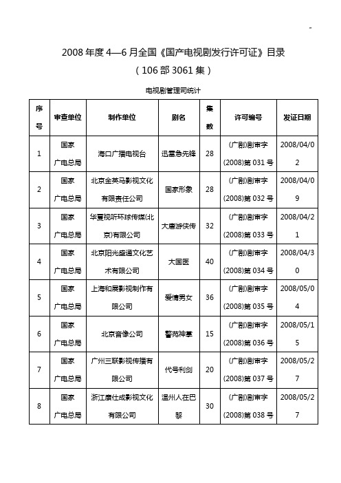 2008年度46月全国《国产电视剧发行许可证》名目