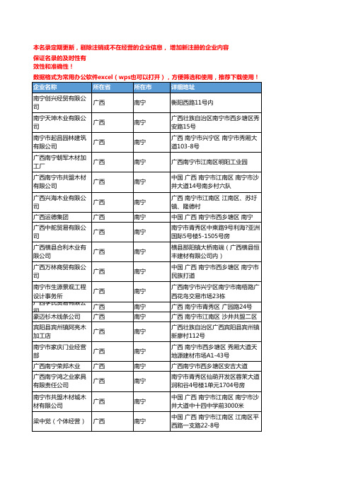 2020新版广西南宁木材企业公司名录名单黄页联系方式大全116家