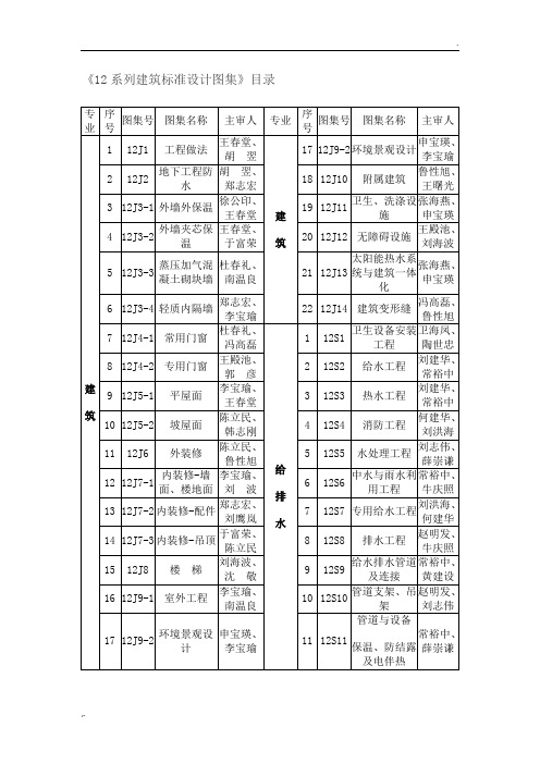 12系列建筑标准设计图集目录