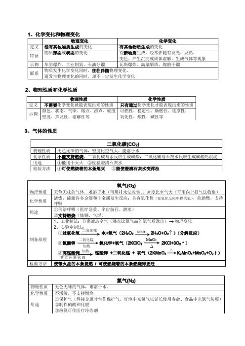 化学变化和物理变化