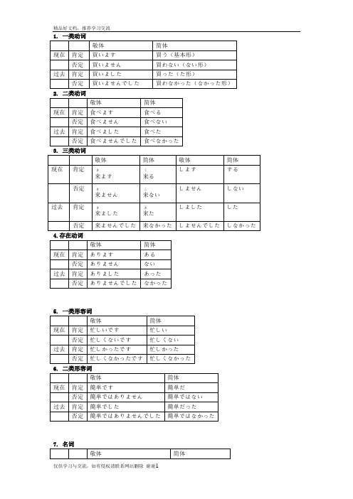 最新日语动词简体形的总结