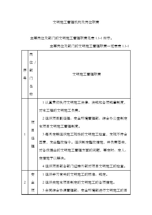 文明施工管理机构及岗位职责