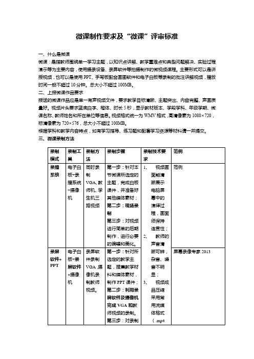 微课制作要求及评审标准