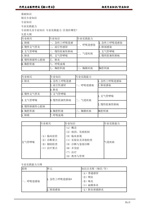 2021内科主治医师考试《核心考点》相关专业知识专业知识