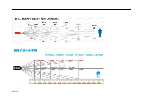 监控距离与镜头对照