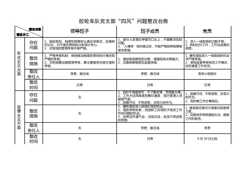 胶轮车队党支部“四风”问题整改台账