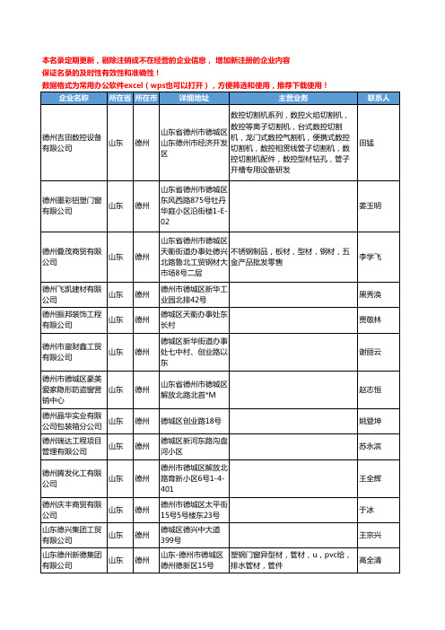 2020新版山东省德州型材工商企业公司名录名单黄页联系方式大全127家