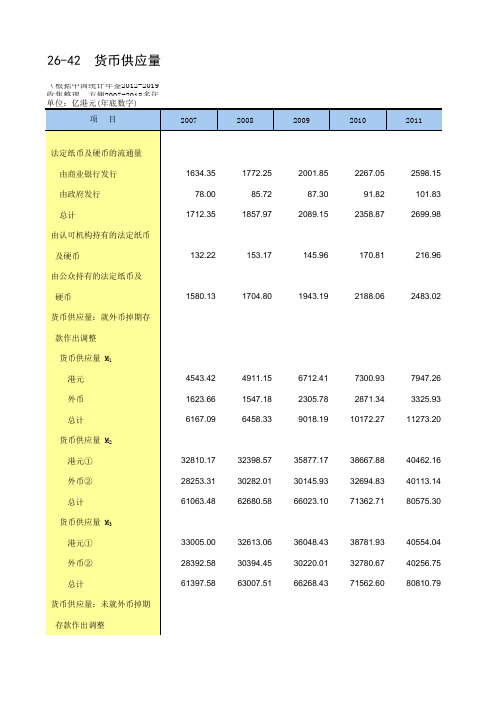 26-42 香港统计年鉴数据处理：货币供应量(便于2007-2018多年数据分析对比)