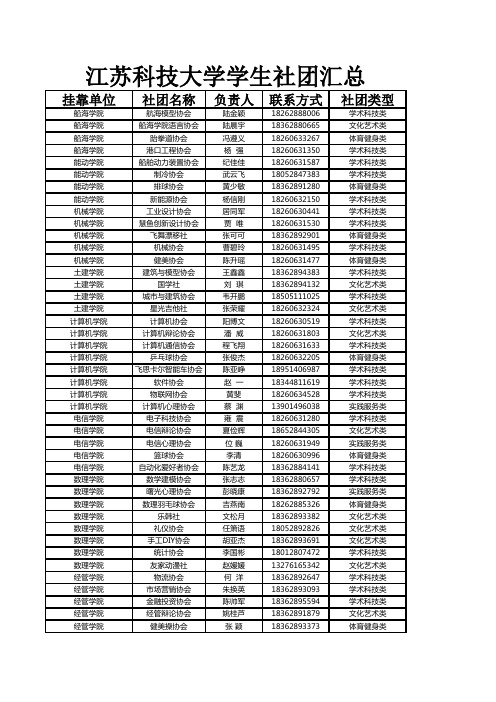 江苏科技大学社团汇总
