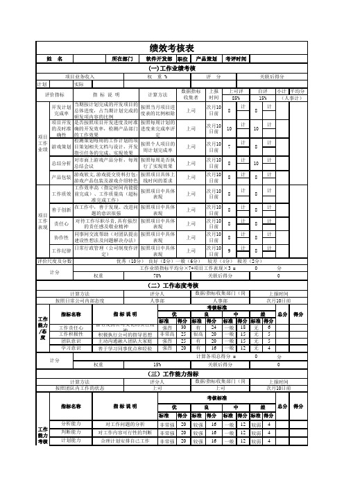 游戏策划绩效考核表