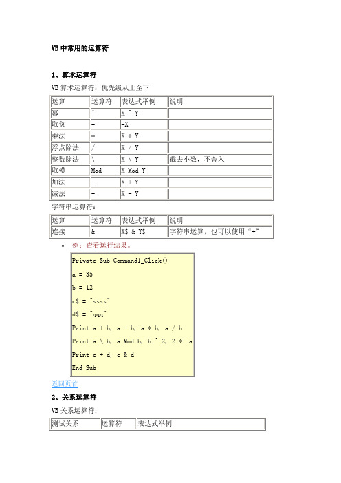 VB中常用的运算符