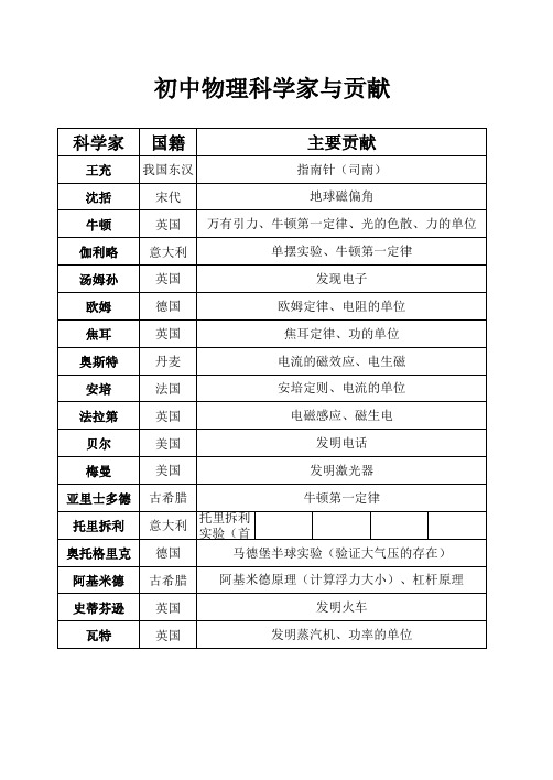 初中物理科学家与贡献