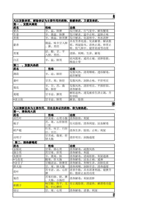 药食同源物品性味归经及药理分类目录