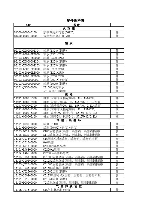 摩托配件价格