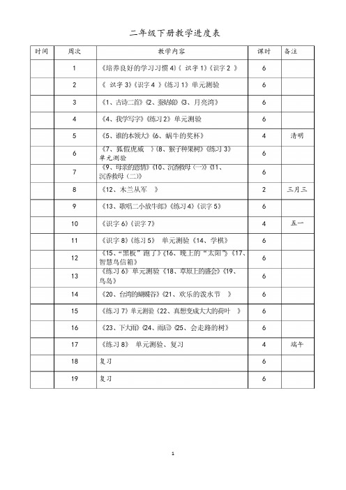 2018版苏教版二年级语文下册2下语文教学教学进度表