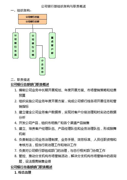 某公司银行部组织架构与职责概述