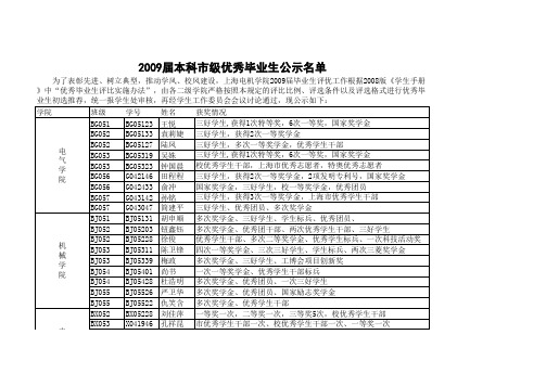 2009届市级、校级优秀毕业生公示名单