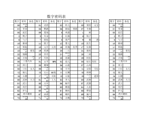 记忆用数字密码表