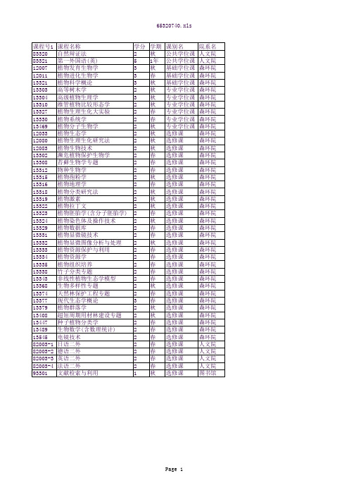 南京林业大学植物学学科硕士学位研究生课表1