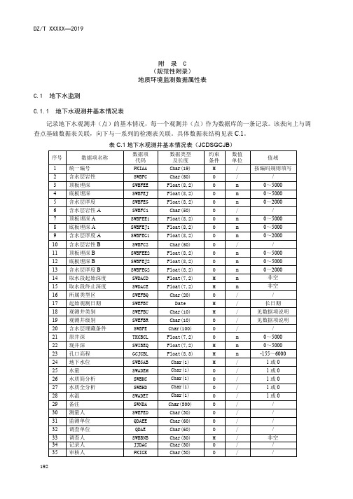 城市地质调查地质环境监测数据属性表