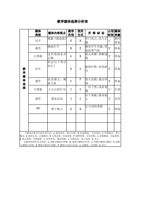 国培计划模块三作业