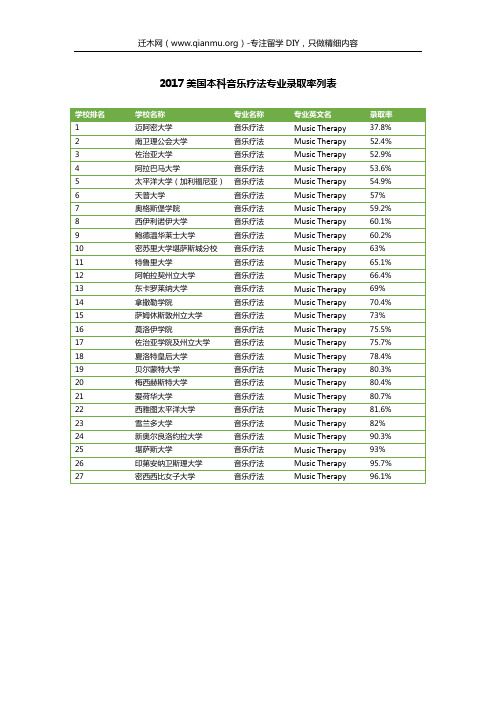 2017美国本科音乐疗法专业录取率列表