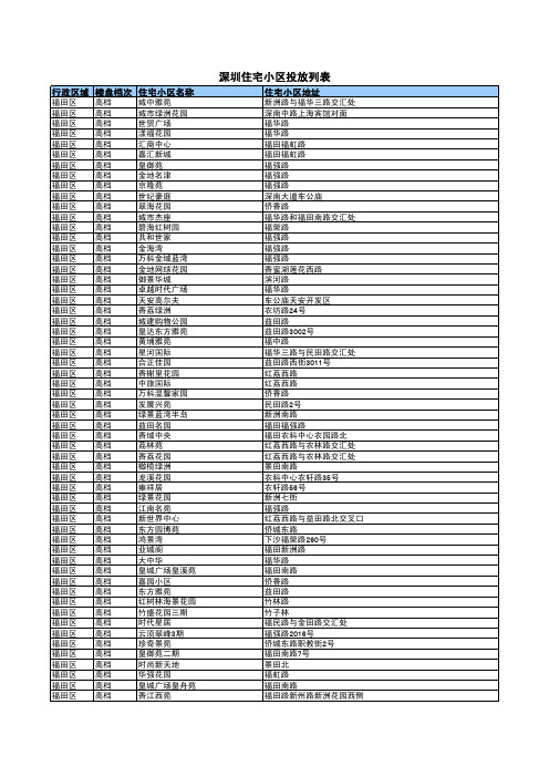 深圳楼盘列表