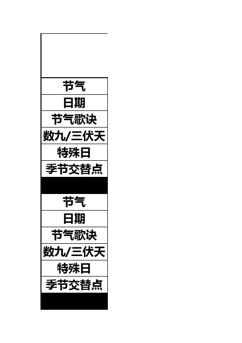 2018-2019年24节气歌诀