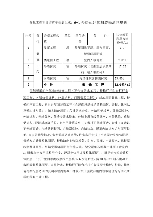 分包工程项目结算单价表组成