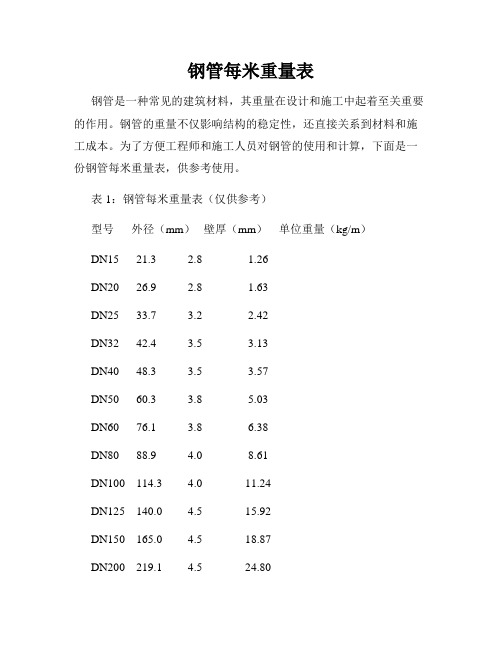 钢管每米重量表