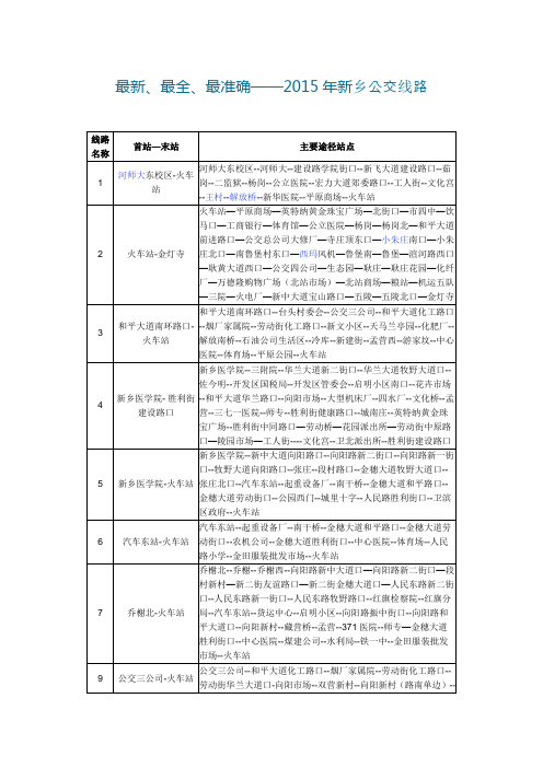 2015新乡最全公交线路