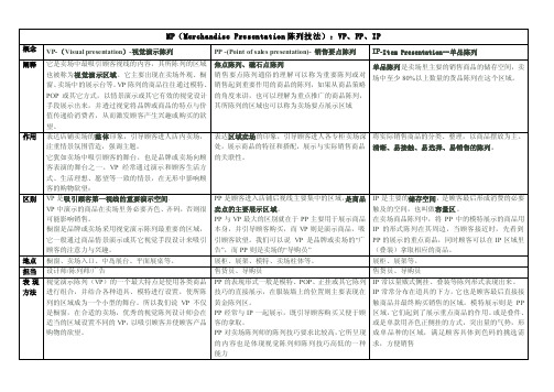 MP陈列技法中VPPPIP整理