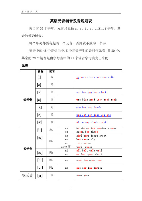 英语元音辅音发音规则表37753