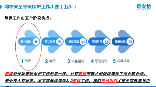 等保2.0如何开展工作 - 第一步：定级
