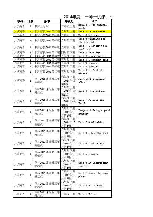 2014年度部级“优课”名单