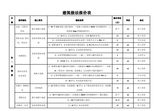 建筑做法报价表