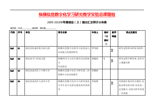 纵横信息数字化学习研究教学实验总课题组