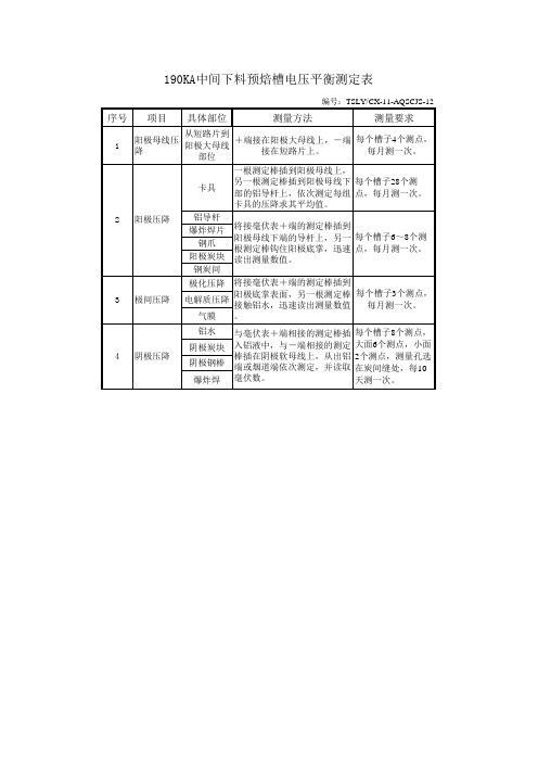 190KA中间下料预焙槽电压平衡表2