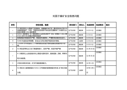 生产技术部五定表