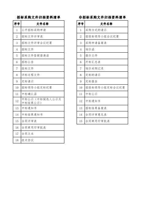 招投标归档资料清单