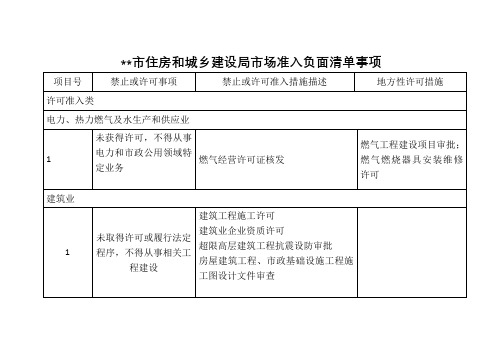 XX市住房和城乡建设局市场准入负面清单事项【模板】