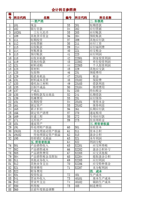 会计科目参考表