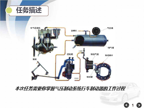 气压制动系统行车制动器的工作过程