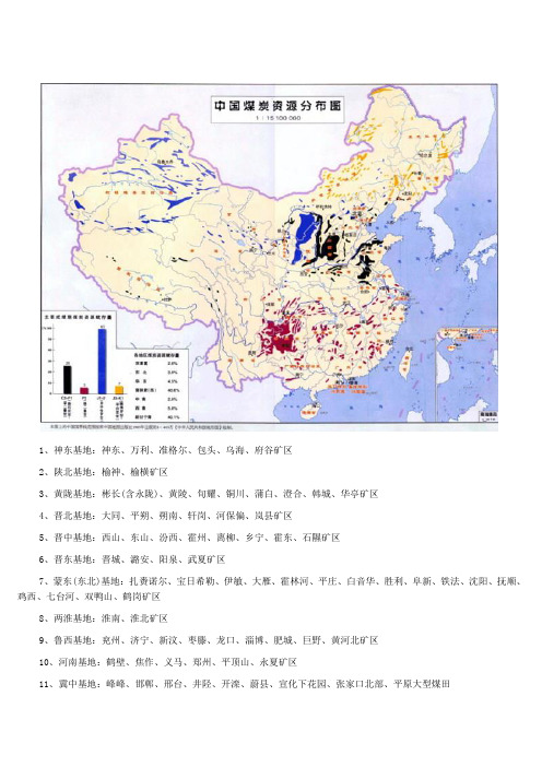 全国煤矿分布图