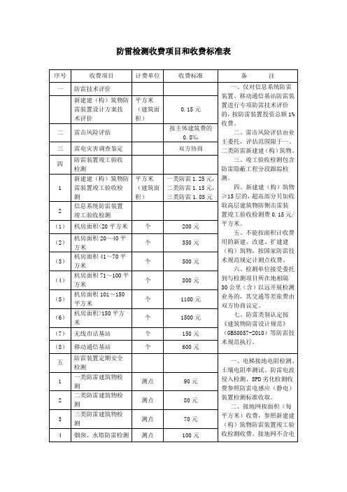 防雷检测收费项目和收费标准表