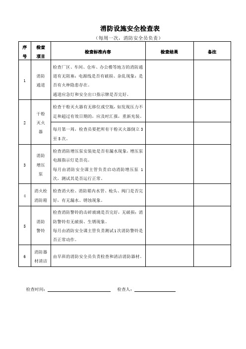 每周一次 消防设施综合安全检查表